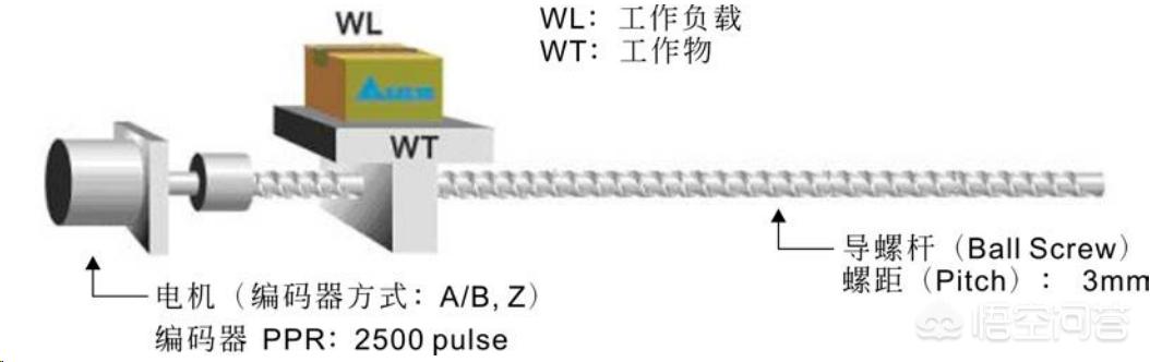 头条问答 如何计算伺服电机驱动工件在特定时间行走的距离 3个回答