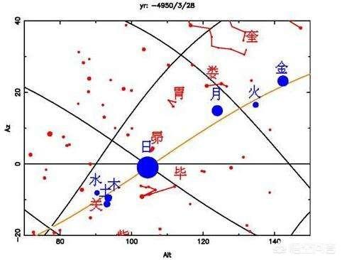 为什么星期日不叫星期七？