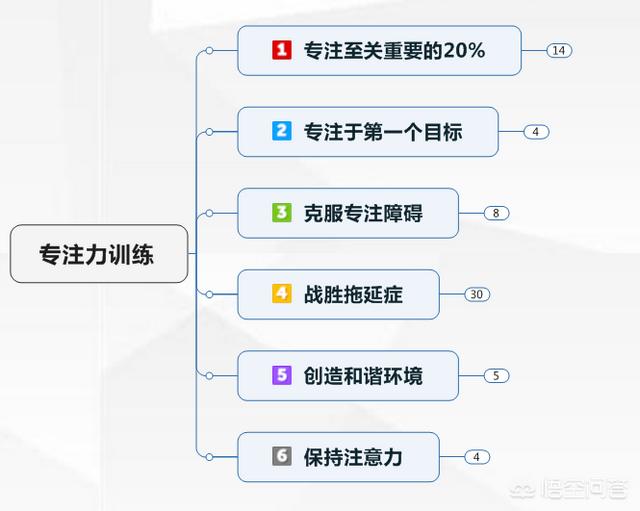 注意力训练:宝宝玩什么都没有定性，如何培养宝宝的专注力呢？