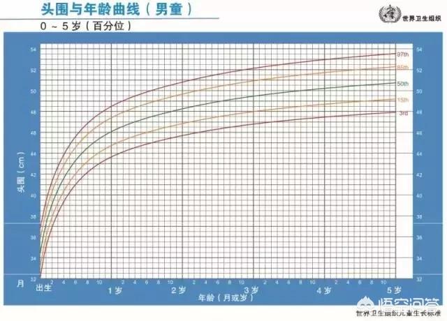 发育:发育期 如何评价宝宝的生长发育状况？