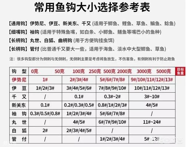 鱼竿要怎么连接鱼钩？应该注意什么？