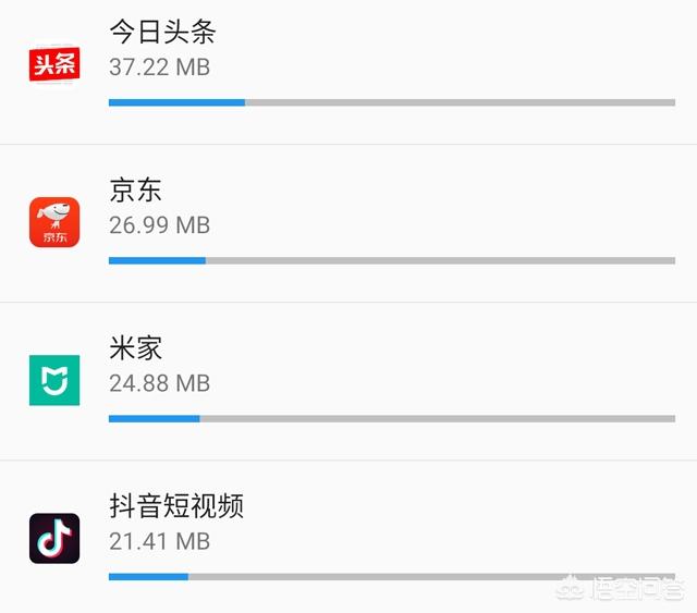 1GB流量能用几小时？插图18