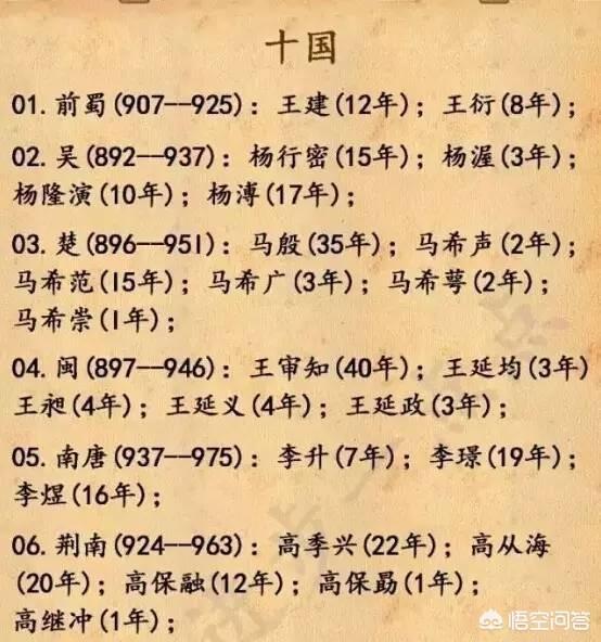 中国古代帝王在位时间（中国古代历代皇帝以及在位时间哪里有总结？）