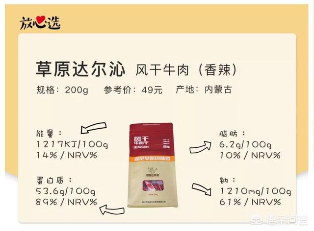 猫零食牛肉味vitakraft:内蒙古哪个品牌的牛肉干好吃？