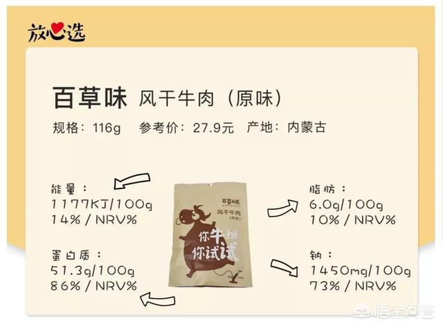 猫零食牛肉味vitakraft:内蒙古哪个品牌的牛肉干好吃？