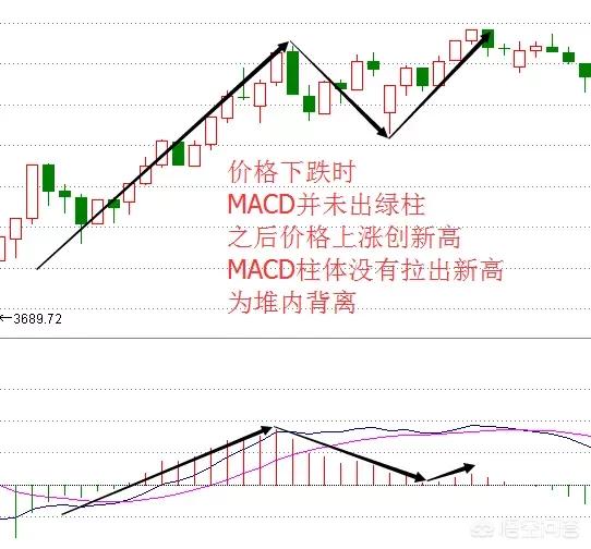 野狼实战公式:macd指标0轴上方二次金叉选股公式怎么编写？