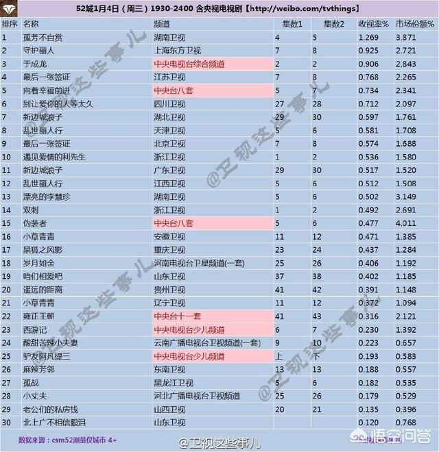 200万代言费1飞升驱虫数据:为什么有些炒股高手愿意分享自己的技术？