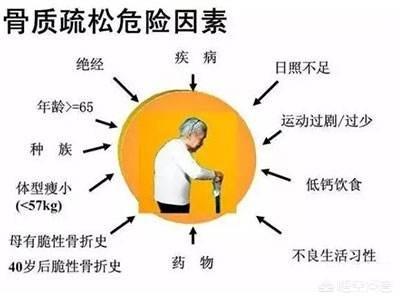 甲状腺机能减退与骨质疏松:艾滋病病人为什么会出现骨质疏松？