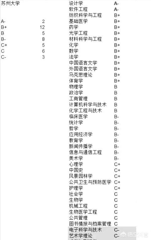 苏州大学最好的专业是哪个？插图28