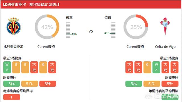 ballbet贝博西甲:贝博赞助西甲价目表 12月9号西甲，比利亚雷亚尔对战塞尔塔，你认为哪队能取胜？