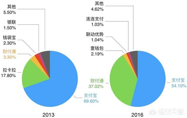 支付宝推出的“赚取赏金”活动，撒了十几个亿的资金，那么支付宝是亏了还是赚了呢？