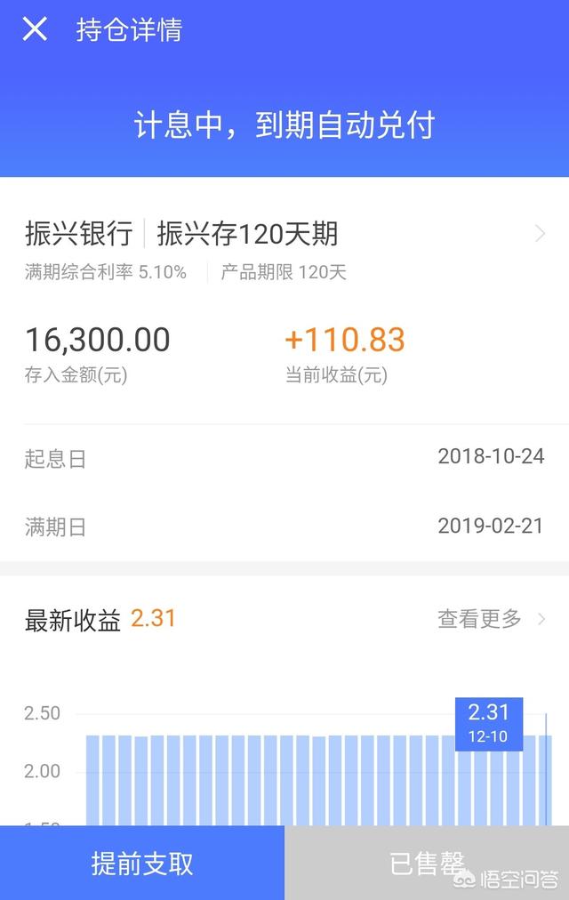 京东金融里面有一款期限1年的定期产品,利率为5.1%,大家觉得靠谱吗？