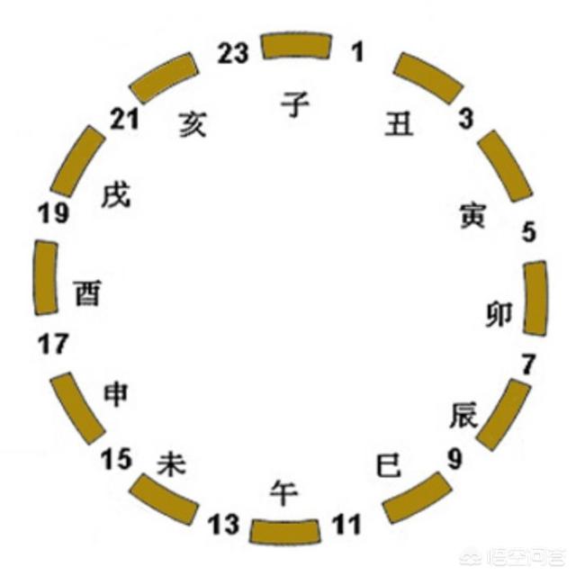 古代日晷上时间对照表图片