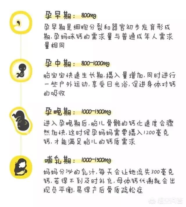 中老年补钙过量:孕期补钙太多会导致胎头过硬，不容易生吗？