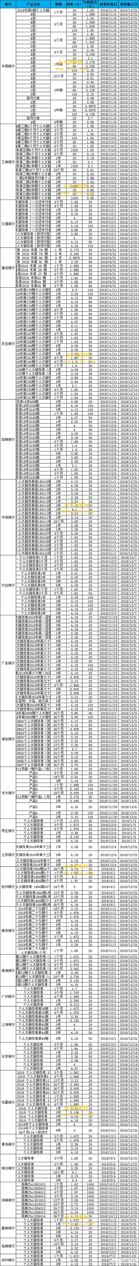 大额存单100万，3年5年都可以，存哪个银行最令人放心？