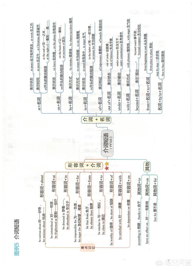 英语续写情绪描写素材:新高考来临，英语或出现续写？