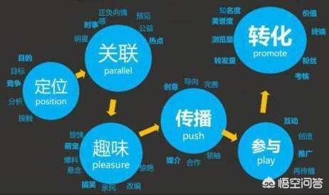 <a href=https://maguai.com/list/256-0-0.html target=_blank class=infotextkey><a href=https://maguai.com/list/256-0-0.html target=_blank class=infotextkey>朋友圈</a></a>营销方法:做网络推广哪种方式最好？