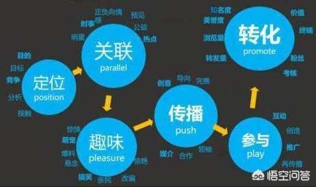 朋友圈营销方法与技巧:如何做好微信营销，提高成单量？