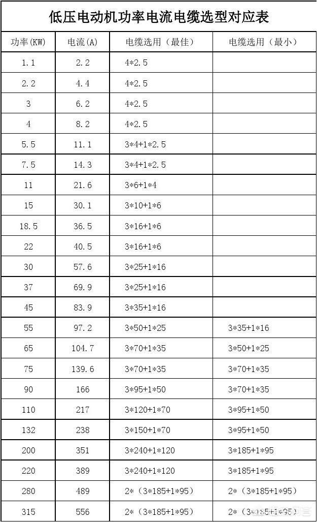 头条问答 380伏电压,2kw电动机需几平方的电缆(64个回答)