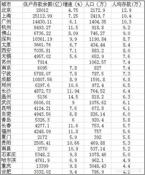 赵本六青龙社:太原目前在全国城市中处于什么水平