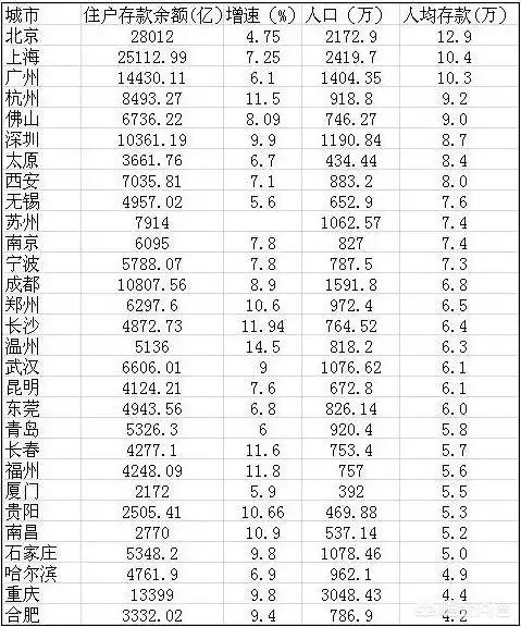 金博斯迈尔新能源汽车，太原目前在全国城市中处于什么水平