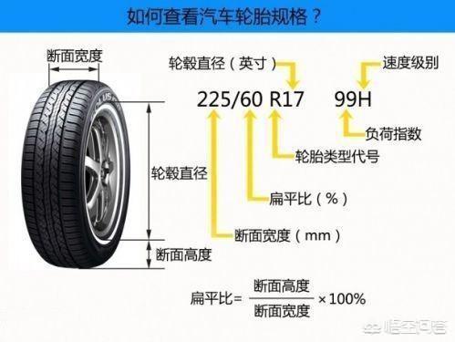 将轮毂轮胎升级大一寸还安全吗？影响年审吗？