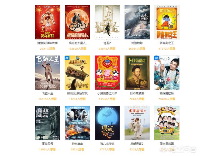 大年初一贺岁档的13部电影,你最喜欢哪一部？