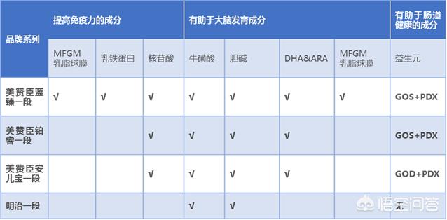 明治孕妇奶粉怎么样(明治奶粉怎么样?)