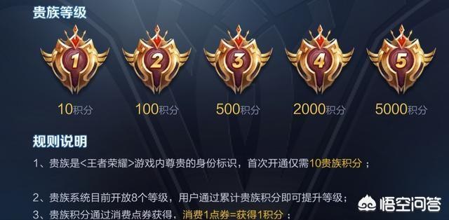 《王者荣耀》中充v1到v3需要多少钱？