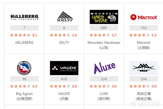 什么品牌的帐篷比较好？