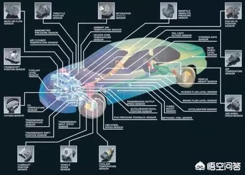 新能源汽车怎么启动，新能源汽车在充电过程中可以按一键启动吗？