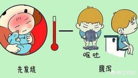 孩子急性胃肠炎的症状及治疗:急性肠胃炎怎么吃能恢复快？ 急性胃肠炎的症状怎么治疗