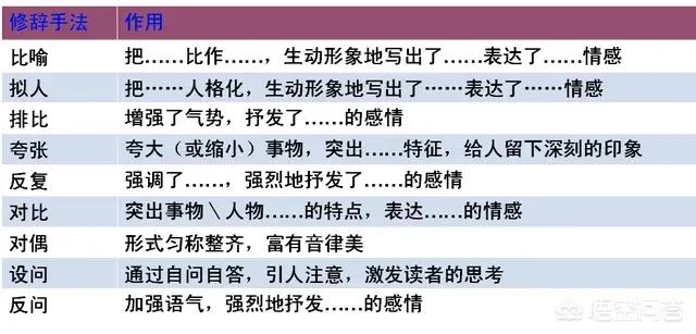 高考的语文阅读理解怎么回答到点上(高考语文阅读理解答题模板)