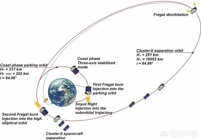 火箭末级的作用是什么，被称为异轨多星部署“神器”的远征三号是如何诞生的