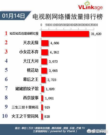 赵丽颖张睿:2019赵丽颖新剧会有哪些