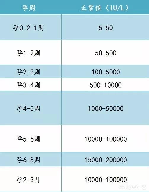 怀孕最早多少天可以测出来？