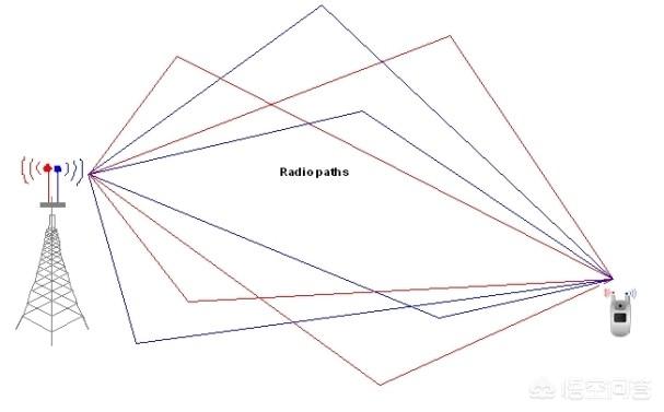 手机信号不好怎么增强,电信信号不好，怎样增强？