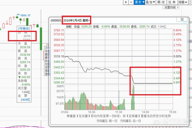 a股熔断机制夭折:A股大盘有跌停的历史吗？以后会有吗？