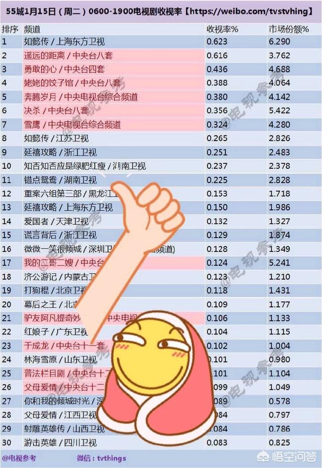 佘诗曼的老公是谁:佘诗曼和胡杏儿，你觉得谁更美？
