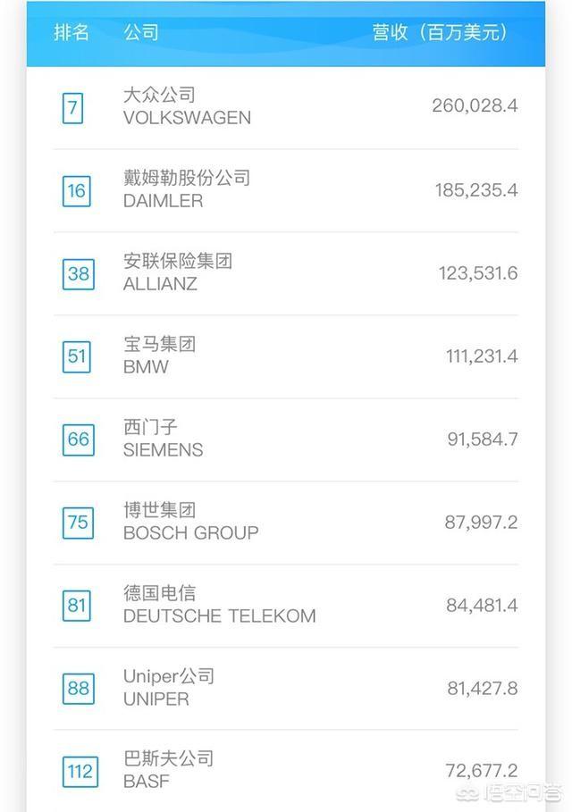 德国防暴犬排名:德国有哪些企业上榜世界500强？ 德国防暴犬