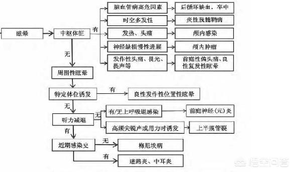 头晕怎么回事，头晕怎么回事男生年轻人