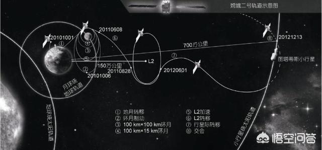 猫娘计划主办:猫娘计划 王者荣耀的勇者皮优化，现在还剩下13个，下一个会是谁？