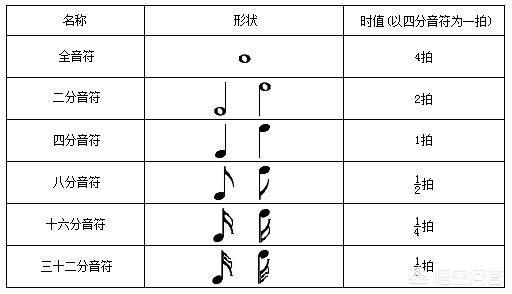 若何自学五线谱 欧皇娱乐新闻 实用技巧