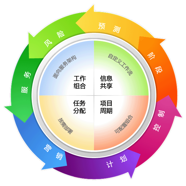 軟件測試工程師待遇如何?有前景嗎?_習禮網