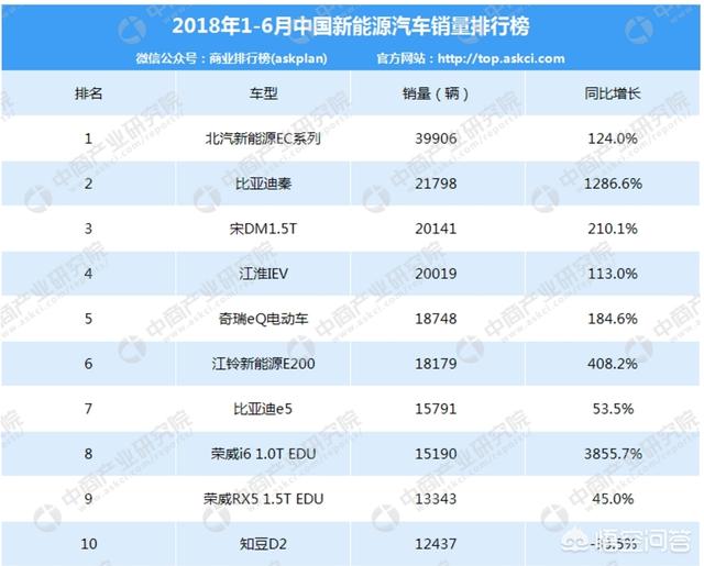 新能源乘用车销量，新能源汽车各家销量如何？各品牌销量目标完成了多少？