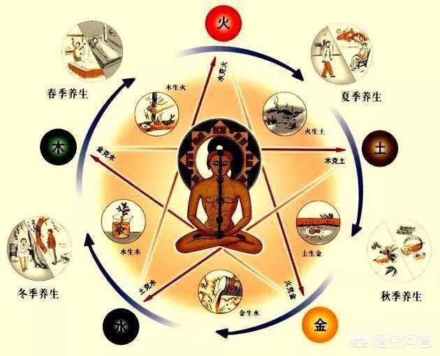 中国的五行是怎么得出来的？插图14