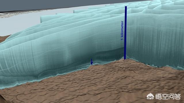 冰原之狼格陵兰犬:格陵兰冰盖下是否有巨型陨坑？