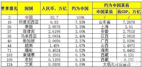 在东盟10国中菲律宾的综合国力排名如何？