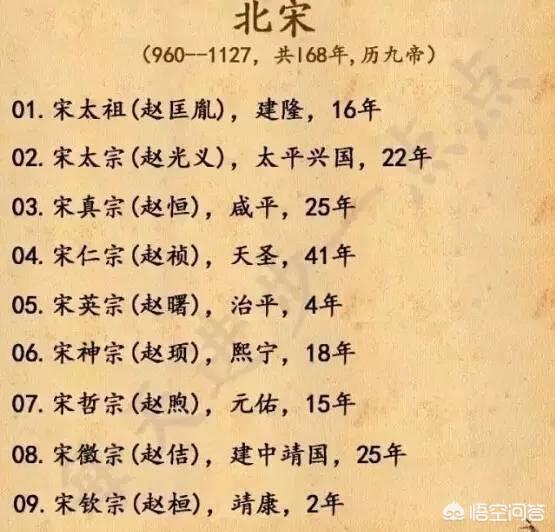 中国古代帝王在位时间（中国古代历代皇帝以及在位时间哪里有总结？）