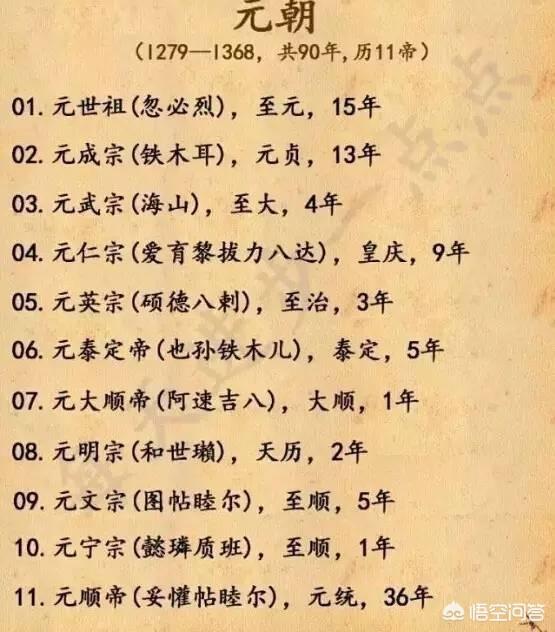 中国古代帝王在位时间（中国古代历代皇帝以及在位时间哪里有总结？）